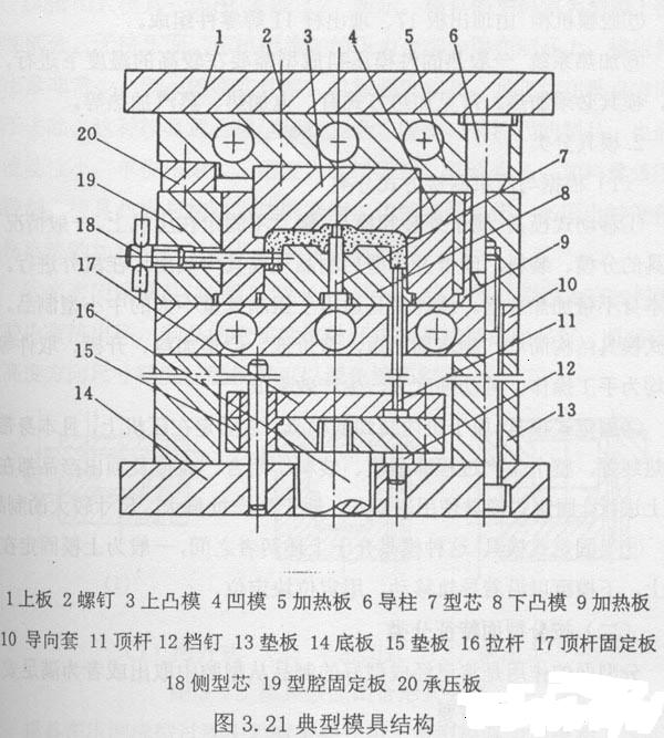 锻造模具一般用什么材料