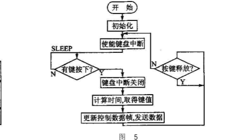 其它游艺设施与制动装置主要零部件有