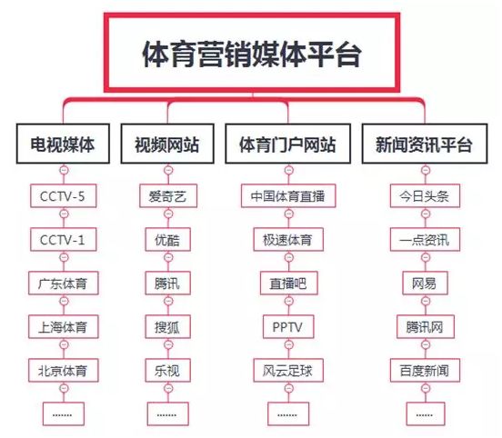 体育与游戏的关系