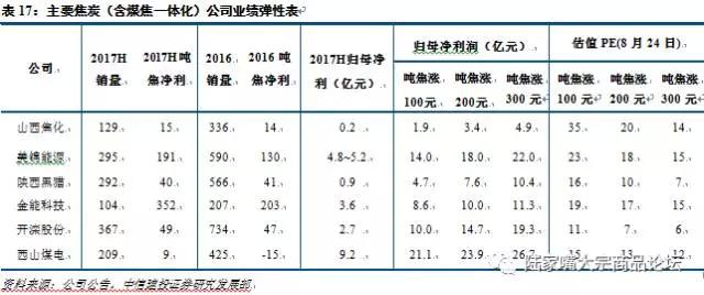 二手锅炉处理