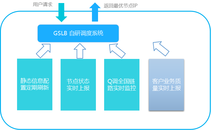 体育直播运营模式