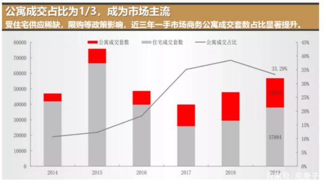 深圳有小产权房吗