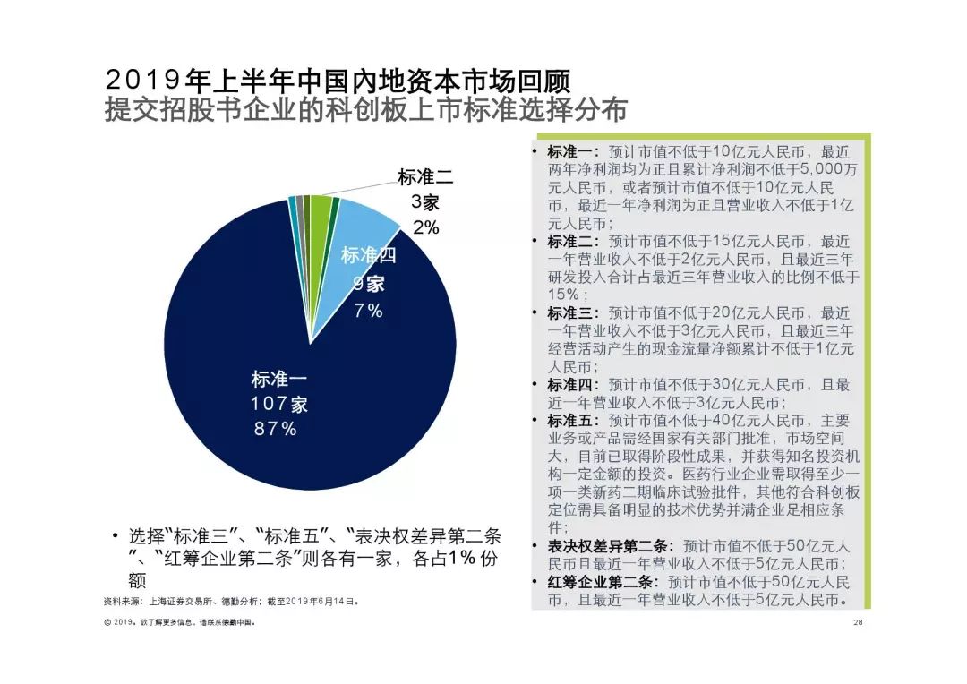 中国财经的进程发展