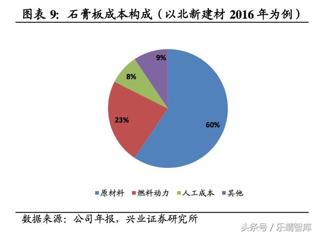 纸类加工