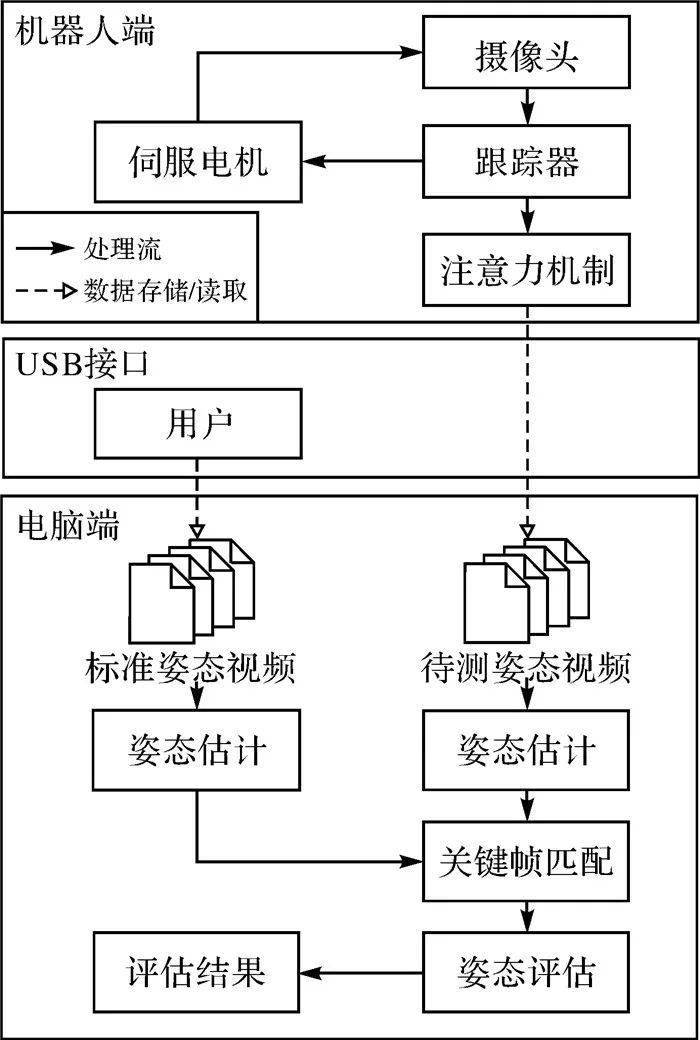 拔毛机原理示意图