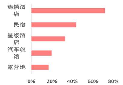 旅游经济增长与经济增长的关系