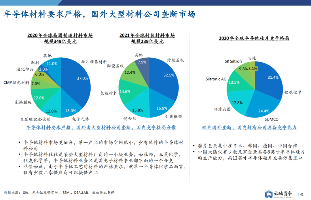 经济与中国经济