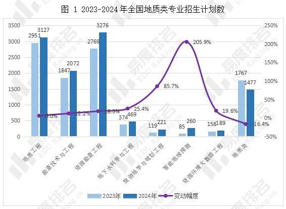 体育与经济增长中国的关系