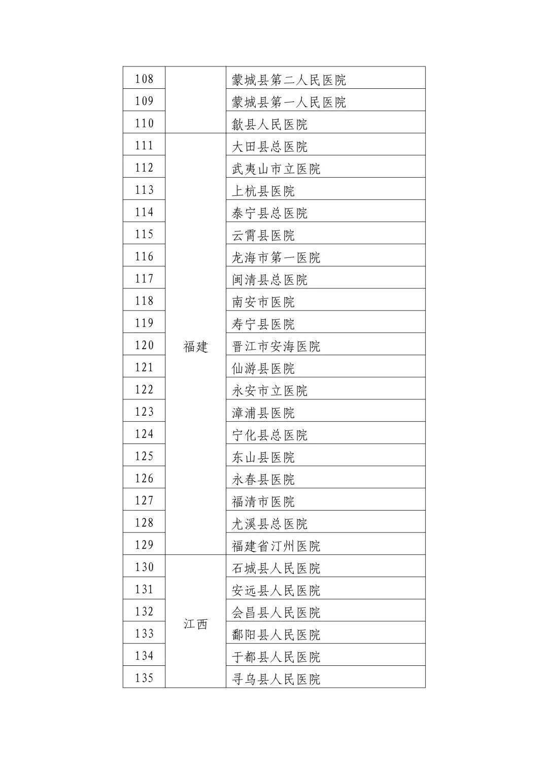 建筑办公用品清单大全