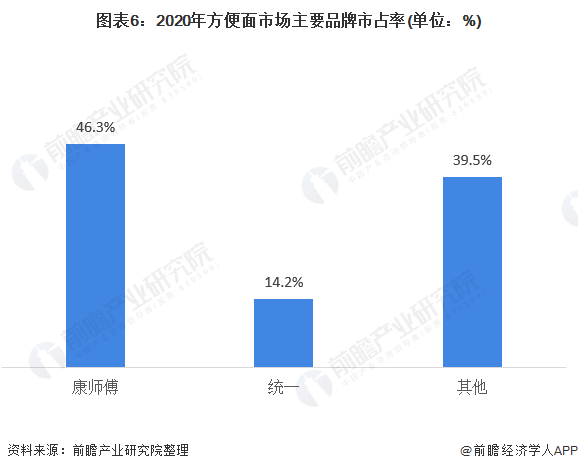 超市泡面的价格