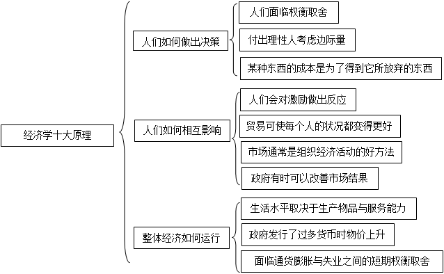 历史与电视剧对经济的影响论文