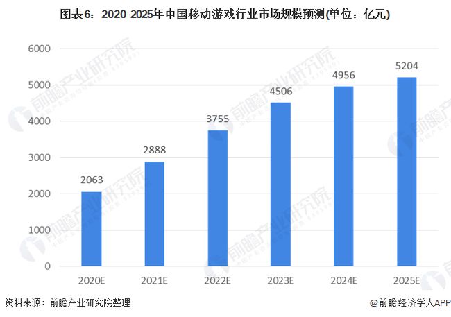 游戏直播行业的发展和趋势