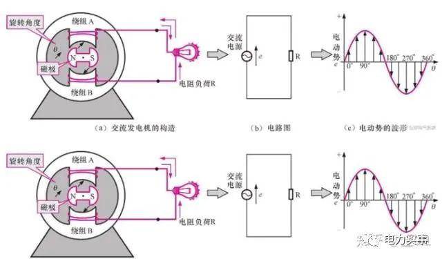 水力发电机模型图