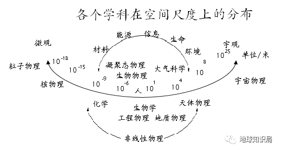 运动衣与碗与发电涂料的原理相同吗