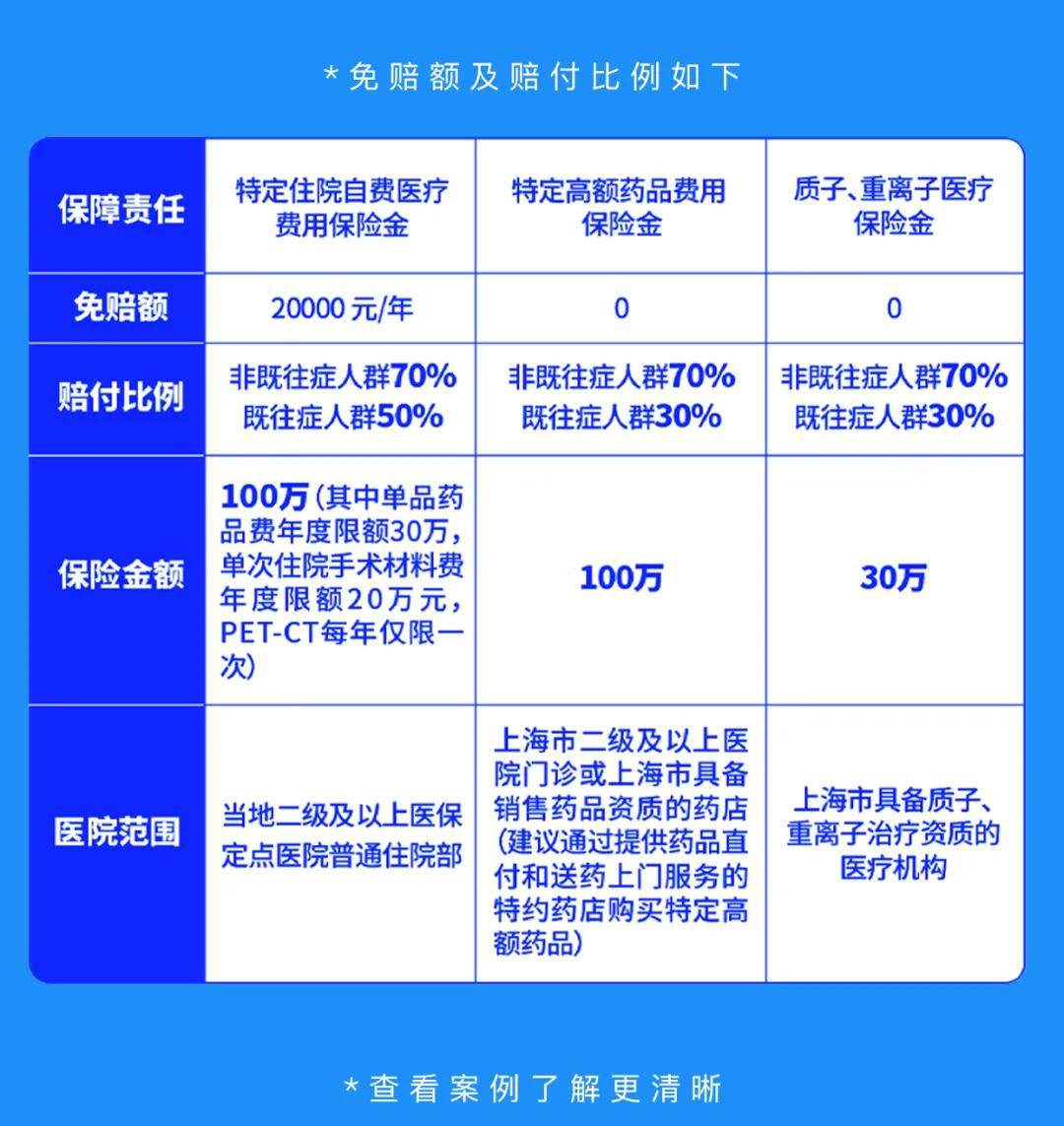 空闲宅基地补偿标准