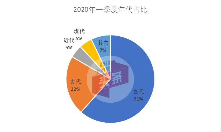 农村题材影视现状