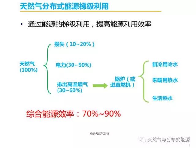 国内聚丙烯工艺