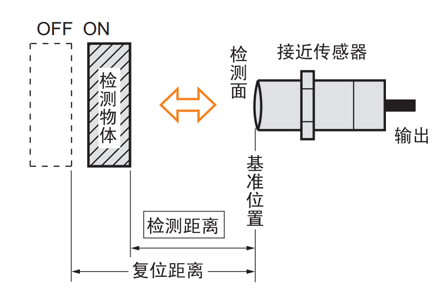 接近传感器的安装方式