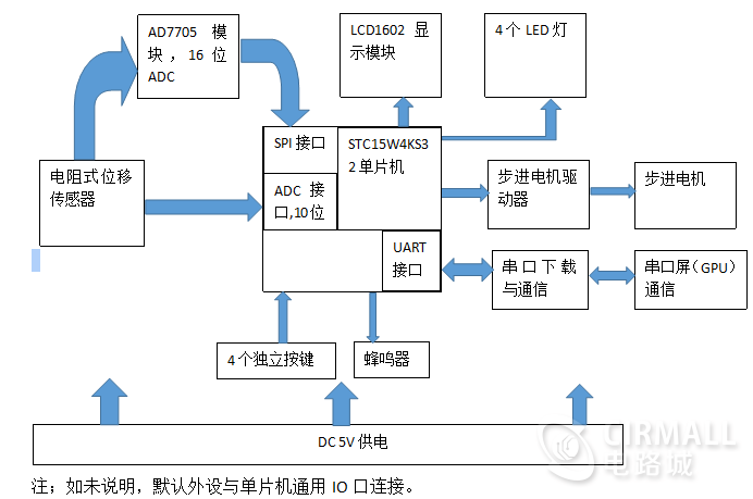 糖葫芦的科学原理