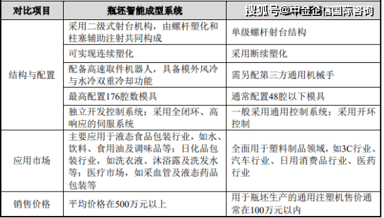 分析化学设备