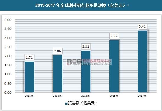 干衣机市场需求与分析