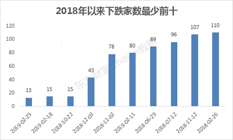 证监会推动香港资本市场向前