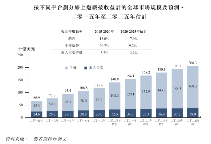 游戏与体育的关系