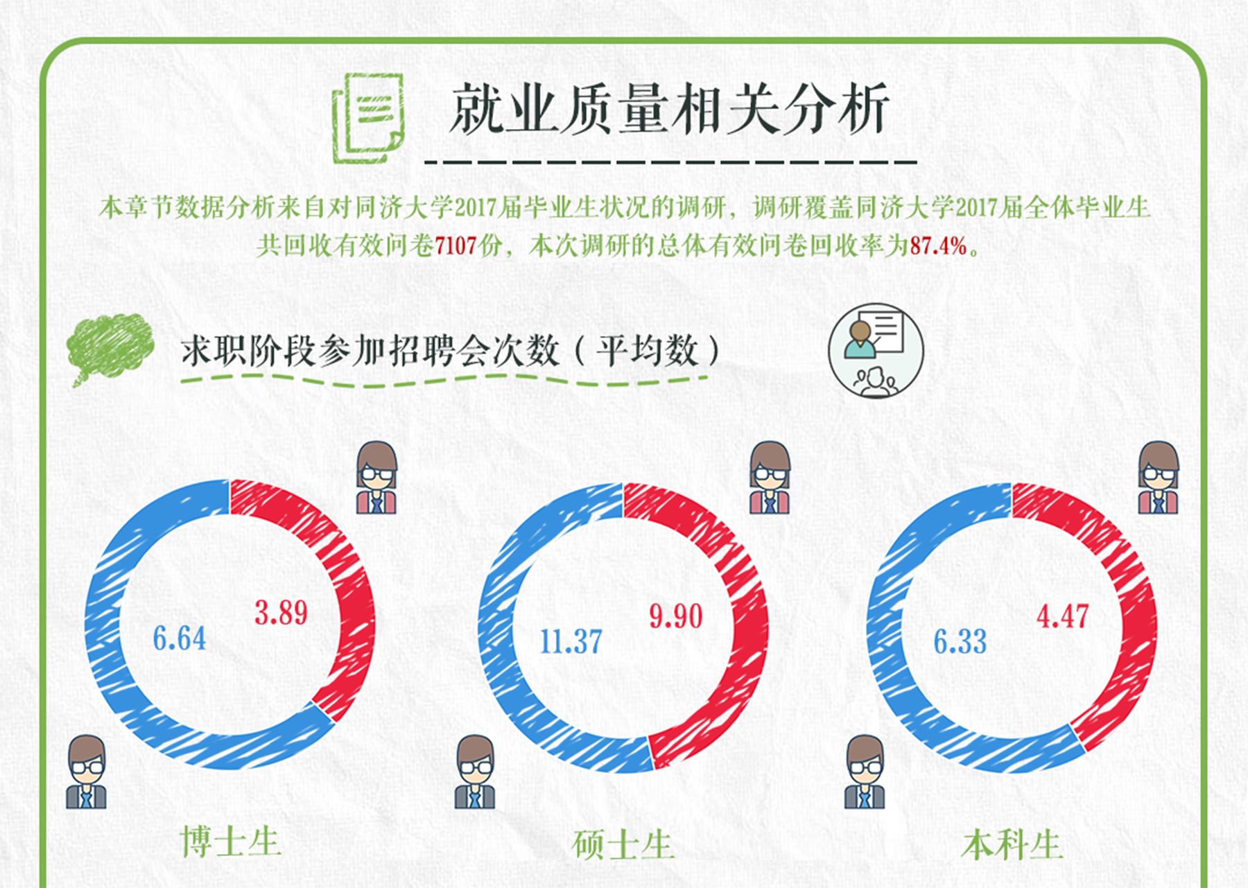 人工智能大专好就业吗