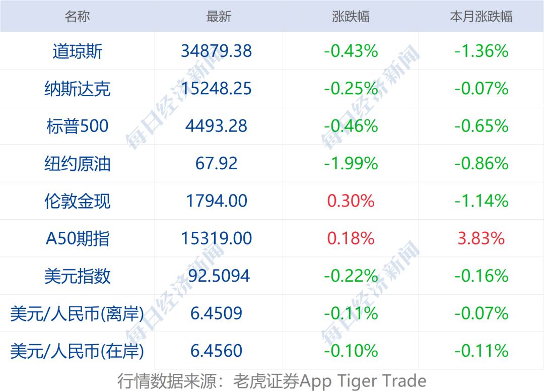 游戏与经济和财富有关系吗