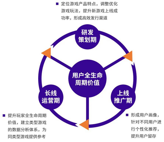 特种电源技术