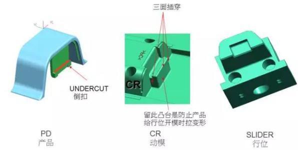 塑料模具的机械运动有哪些