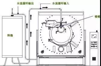 隔膜阀装配图