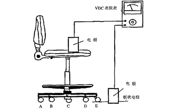 防静电椅是软接地吗