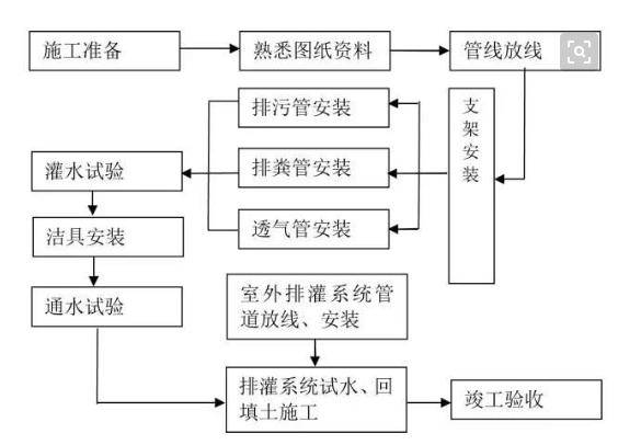 磨具专业学什么