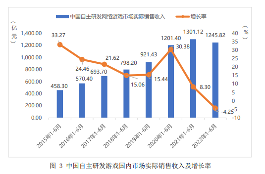 游戏市场对经济的影响