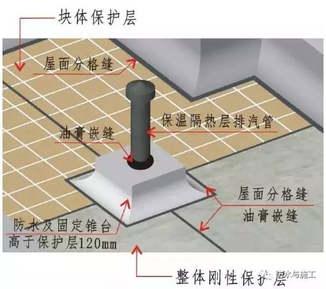 玻璃钢灯杆成型工艺