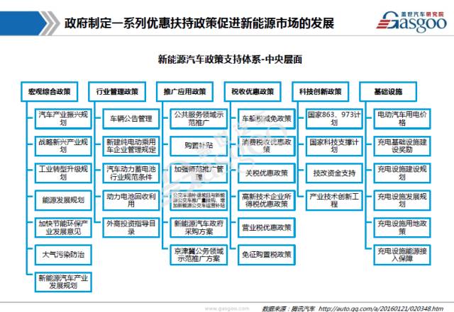 国际汽车市场的概念