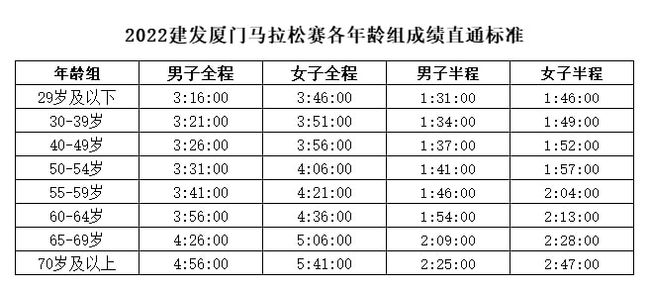 厦门马拉松男子成绩