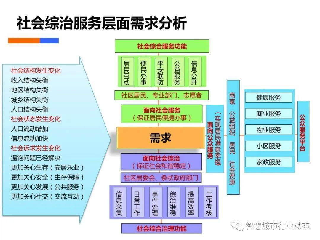 堆高车缺点