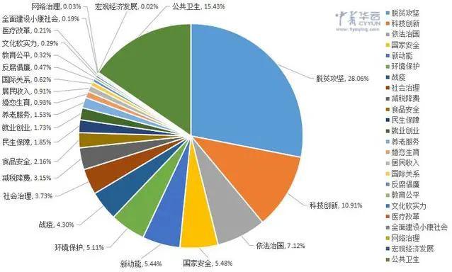 热点与韩国热点话题的区别