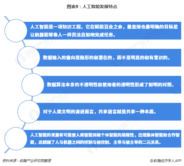 人工智能就业前景和就业方向怎么写简历