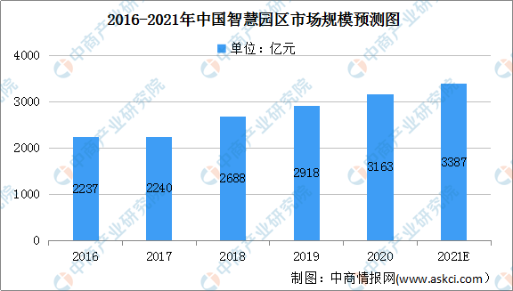 人工智能本科生就业