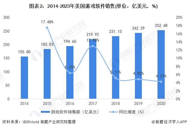 财经与游戏对经济的贡献论文