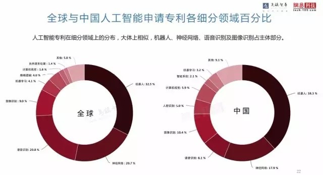 人工智能和电脑软件有什么区别