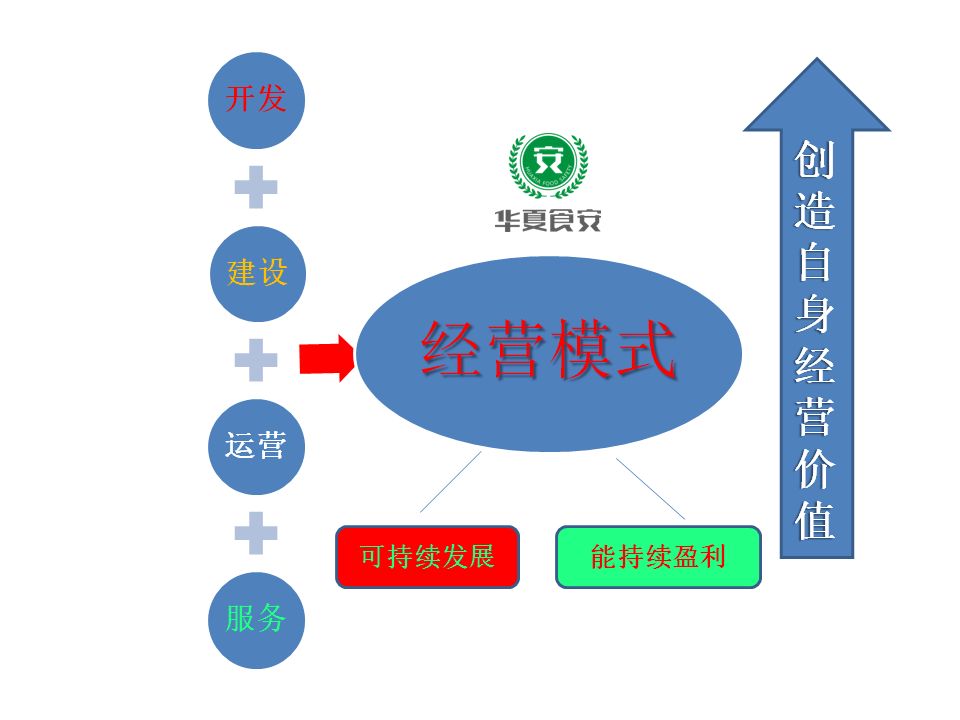 娱乐产业与经济发展