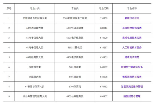 人工智能专科就业方向