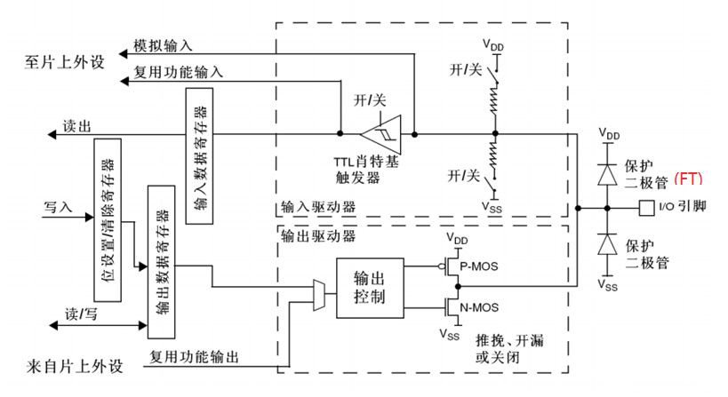 减压装置工作原理