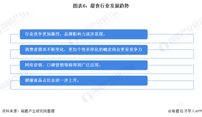 财经行业现状及发展趋势