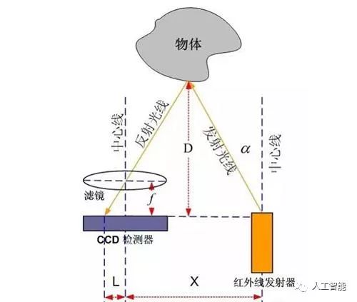 做滑轨的机器