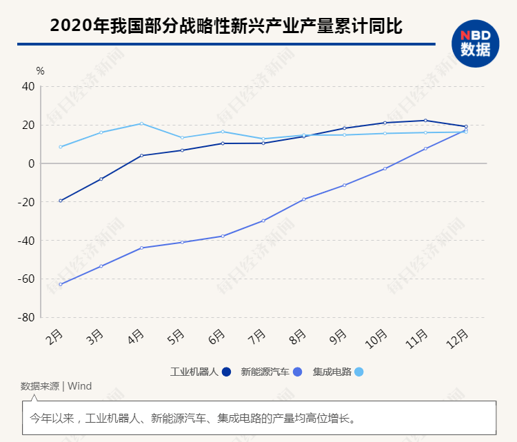 旅游与中国经济高速增长的动力机制是什么关系